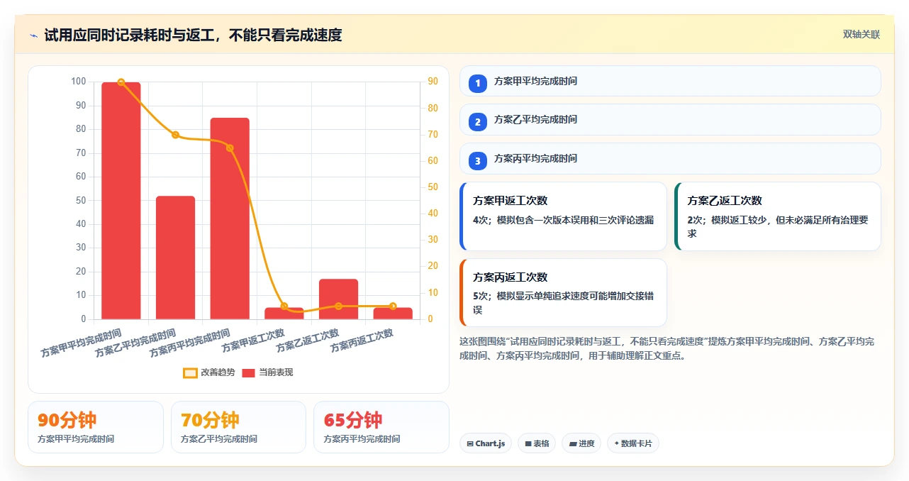 2026年效率神器:盘点7款顶级文档合作的软件工具