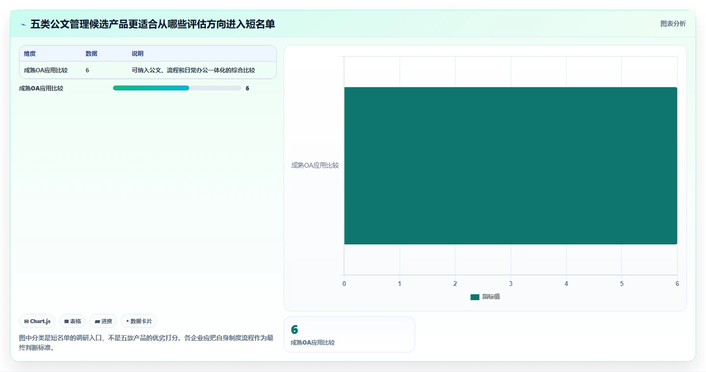 企业数字化转型必备：2026年热门公文管理系统TOP5