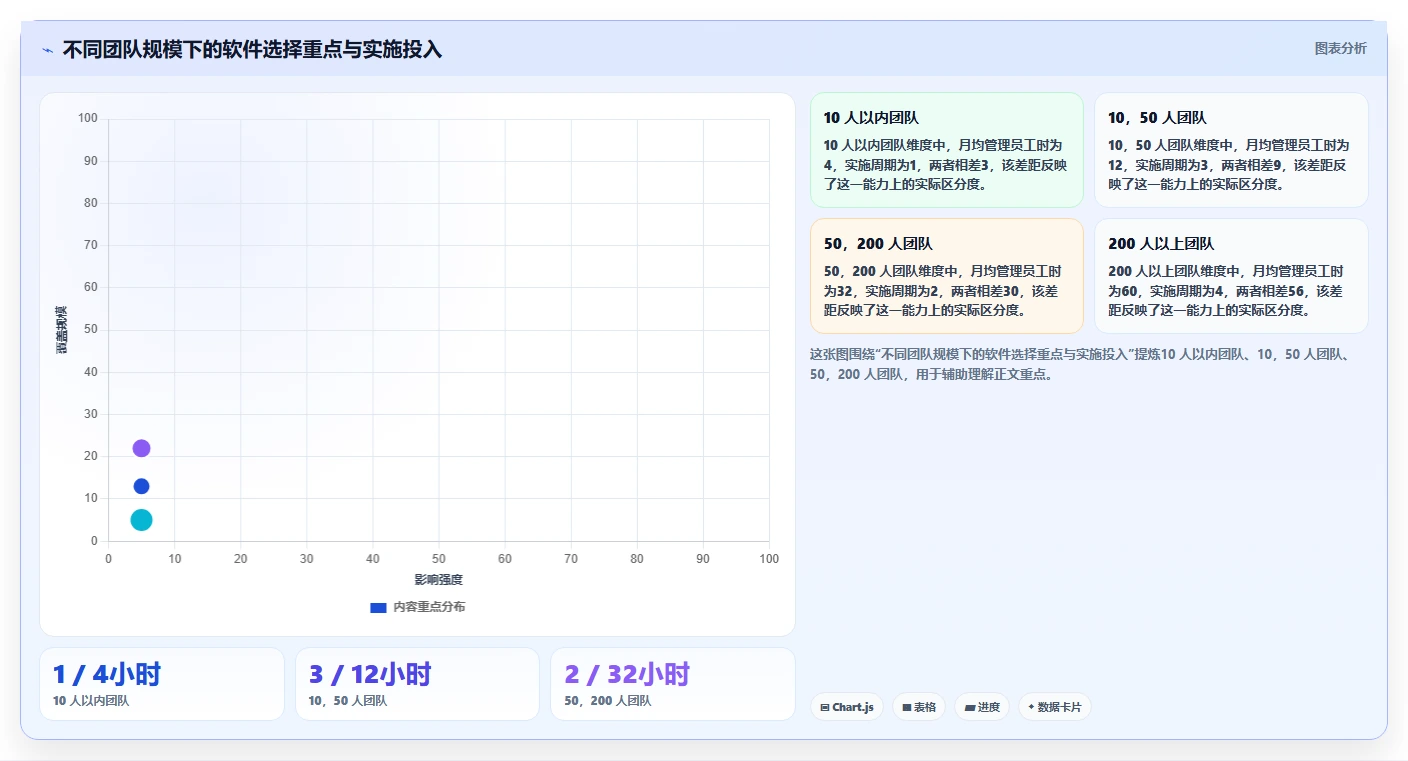 个性化定制产品管理软件哪个最实用?2026主流工具对比测评