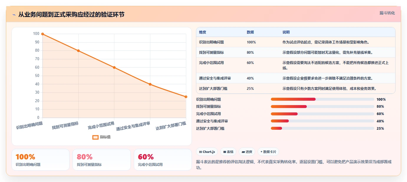 远程办公新时代：2026年最值得投资的5大三种在线协同常用软件