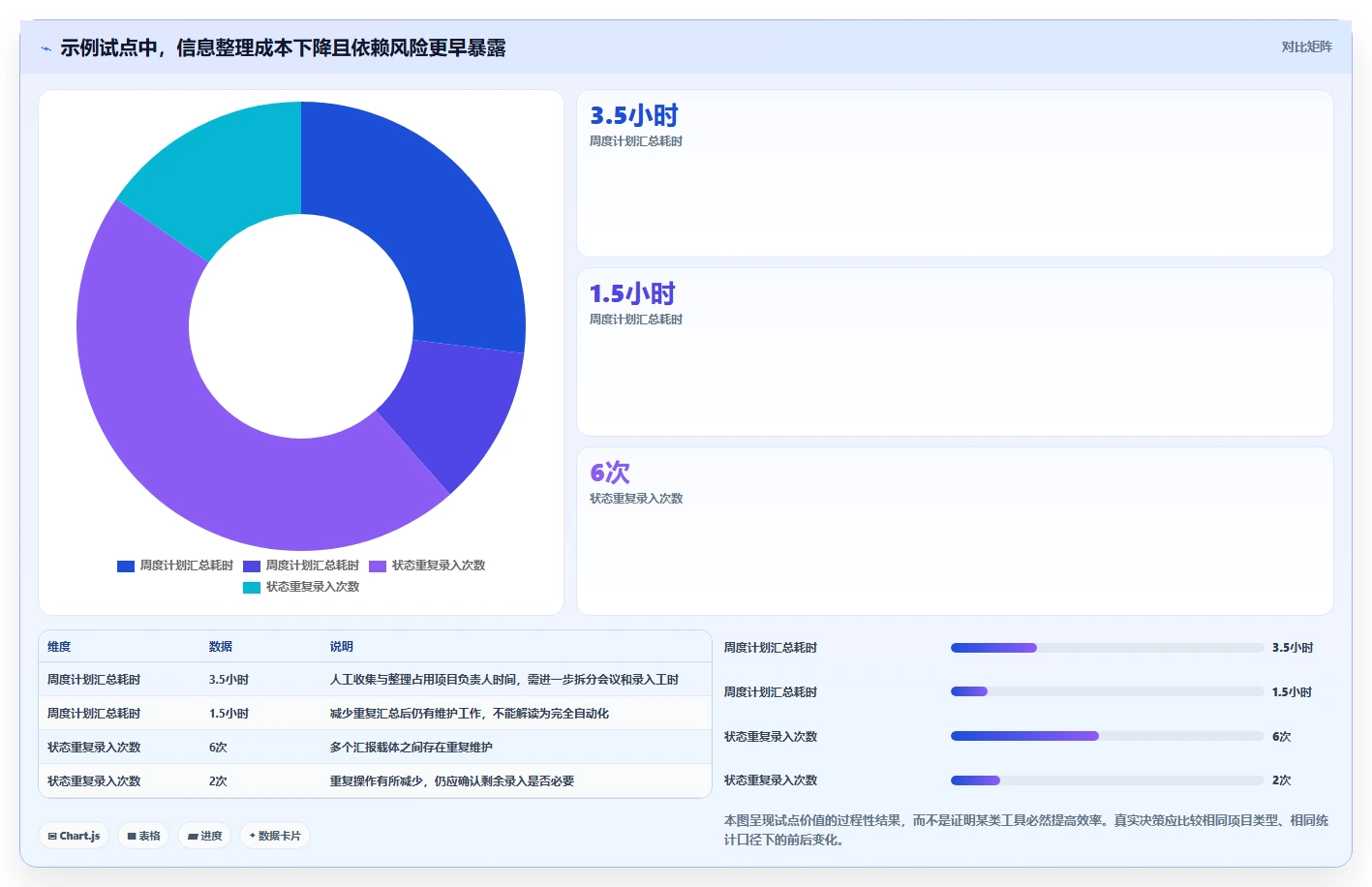 如何选择适合你的项目进度倒排计划表?2026年最新选型指南