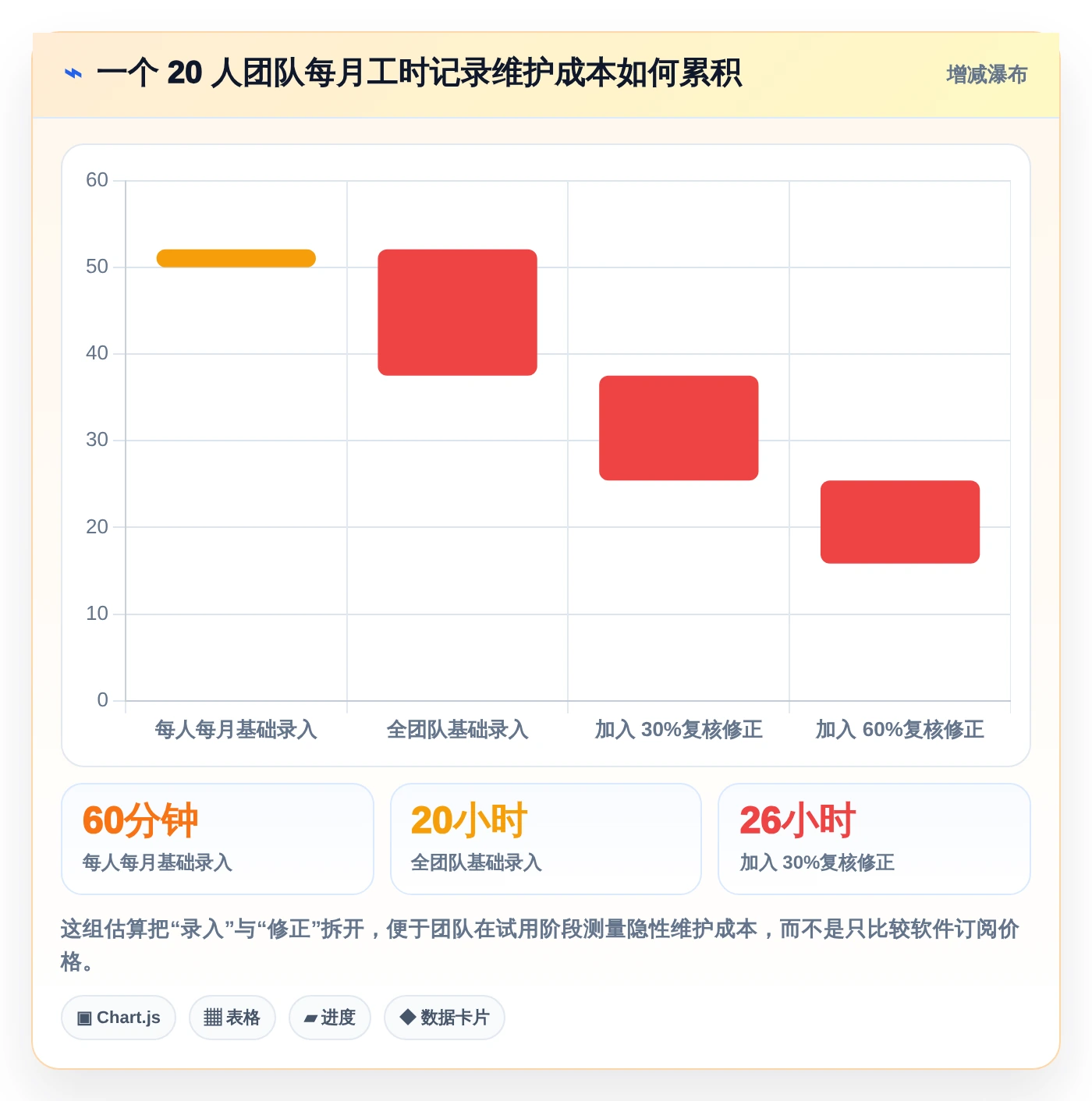 项目经理必读：2026年5大管理时间的app选型指南