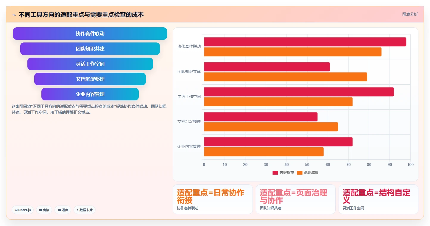 选对内部文档系统事半功倍:2026年最值得投资的5大工具