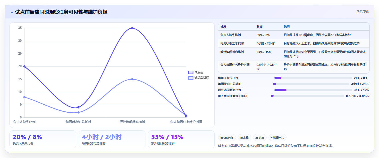 项目管理新趋势:2026年不可错过的5大微软任务管理工具