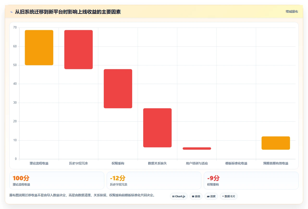 2026年效率革命:6款顶尖生产管理app全面对比