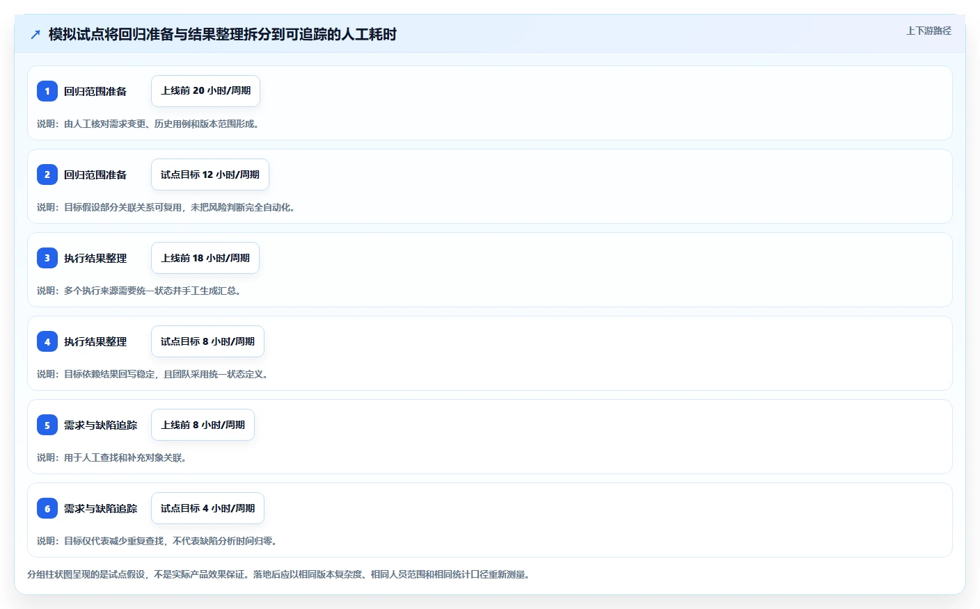 提升研发效率：2026年最值得投资的5款测试域 测试场景管理系统