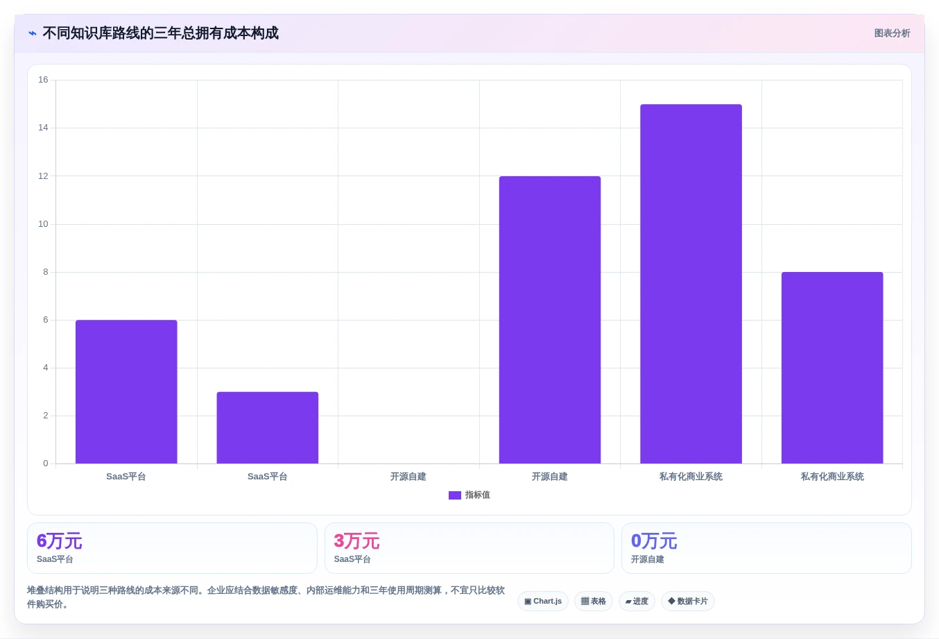 企业效率新境界:2026年值得关注的8大知识库搭建系统推荐