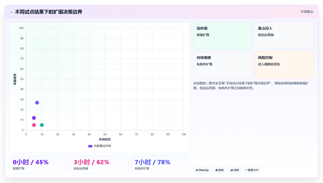 提升效率必备:2026年最值得投资的5大项目进度管理工具