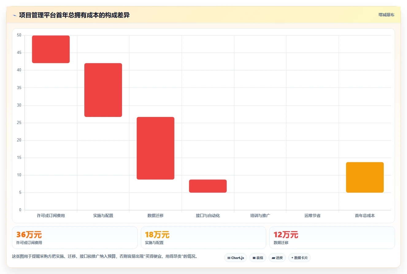 2026年最佳选择:10大在线项目开发管理平台工具深度对比