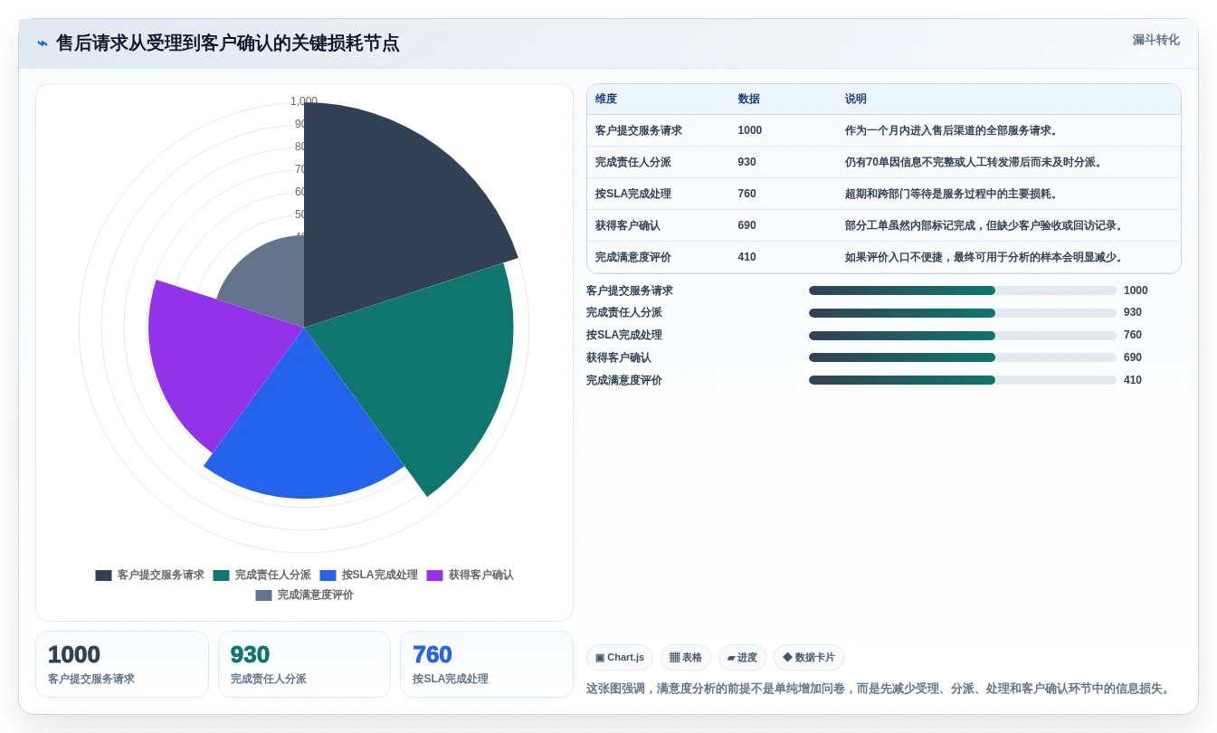 提升客户满意度！7大售后项目管理系统推荐（2026版）