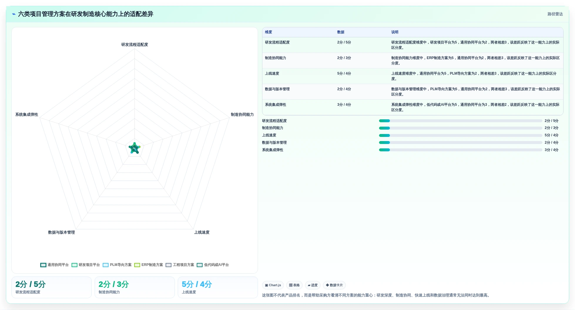 2026年研发制造企业项目管理系统选型指南：6款主流方案深度对比