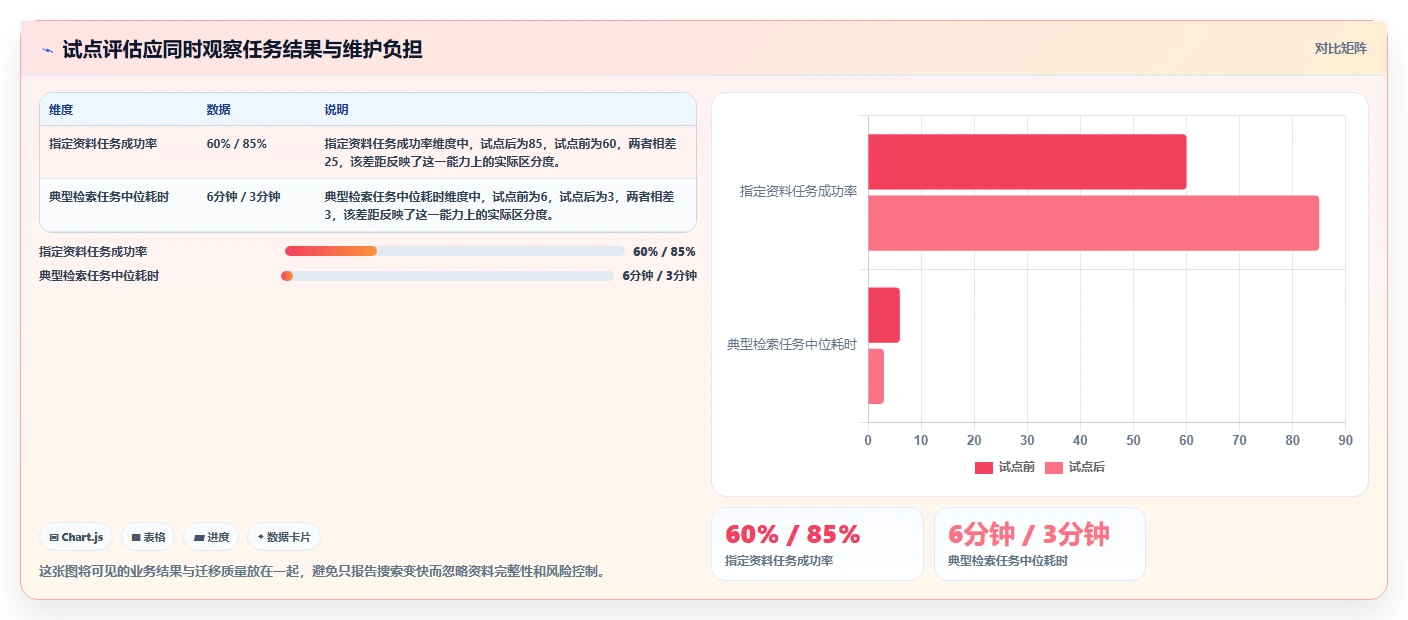 从入门到精通：2026年公司文档管理系统选型完全指南
