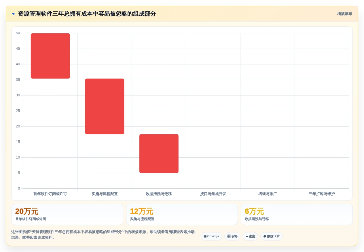 企业管理者必看:2026年如何选择最佳资源管理软件有哪些?