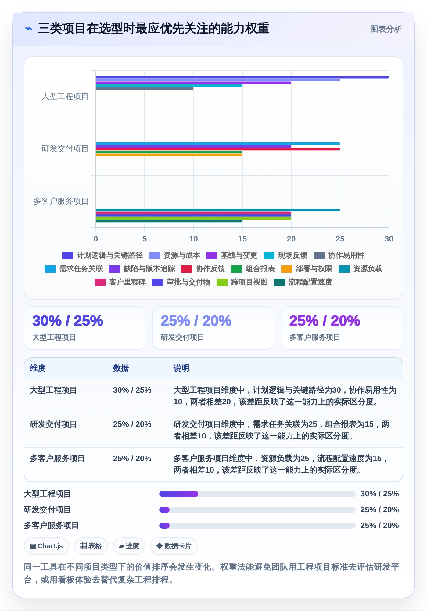 项目经理必看!2026年7款顶级进度管理软件p6推荐及选型攻略
