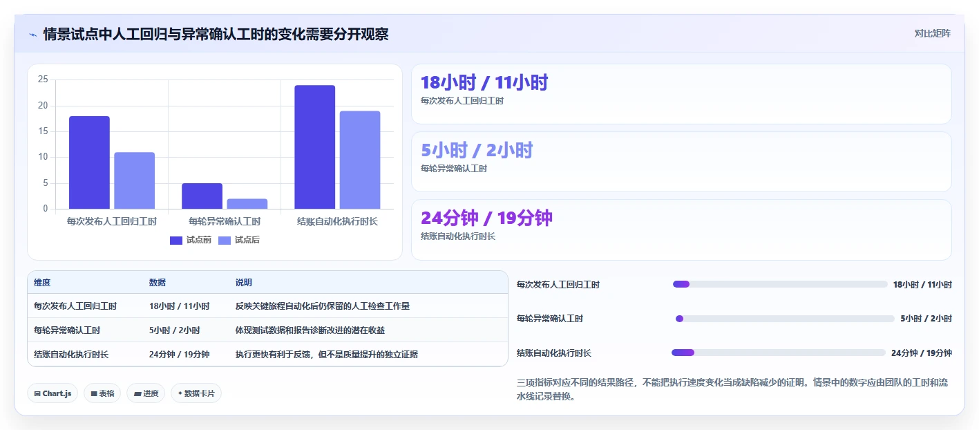 提升测试质量：2026年最值得投资的8大黑盒测试工具推荐