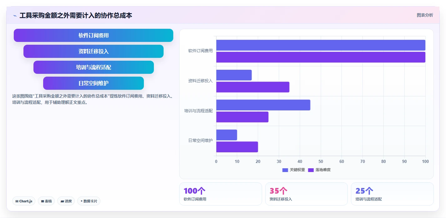 2026 年最值得关注的 7 大在线协作工具推荐