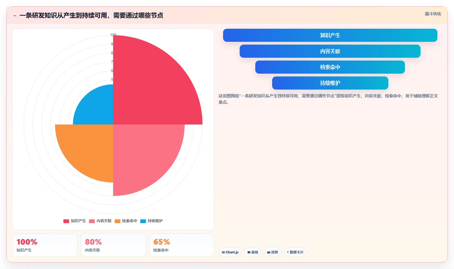 提升团队协作:2026年最值得投资的5款研发知识管理平台