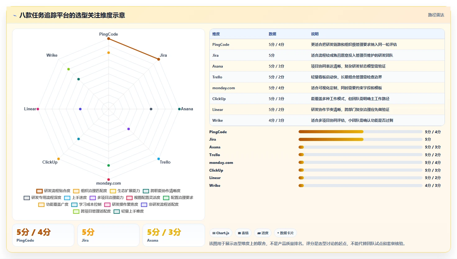 2026年项目管理利器：8款任务追踪平台工具深度对比
