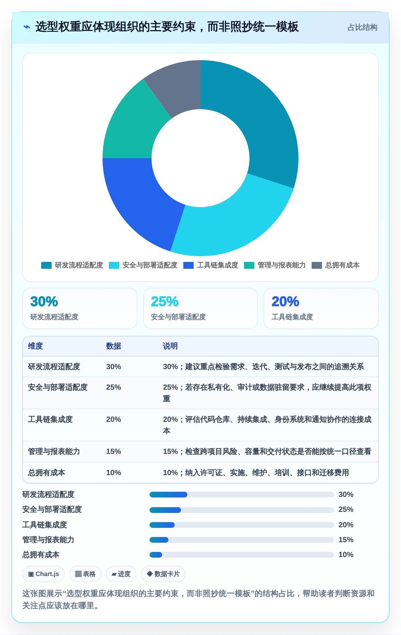 提升项目效率：2026年最值得投资的5款信息科技项目管理平台亮点解决方案