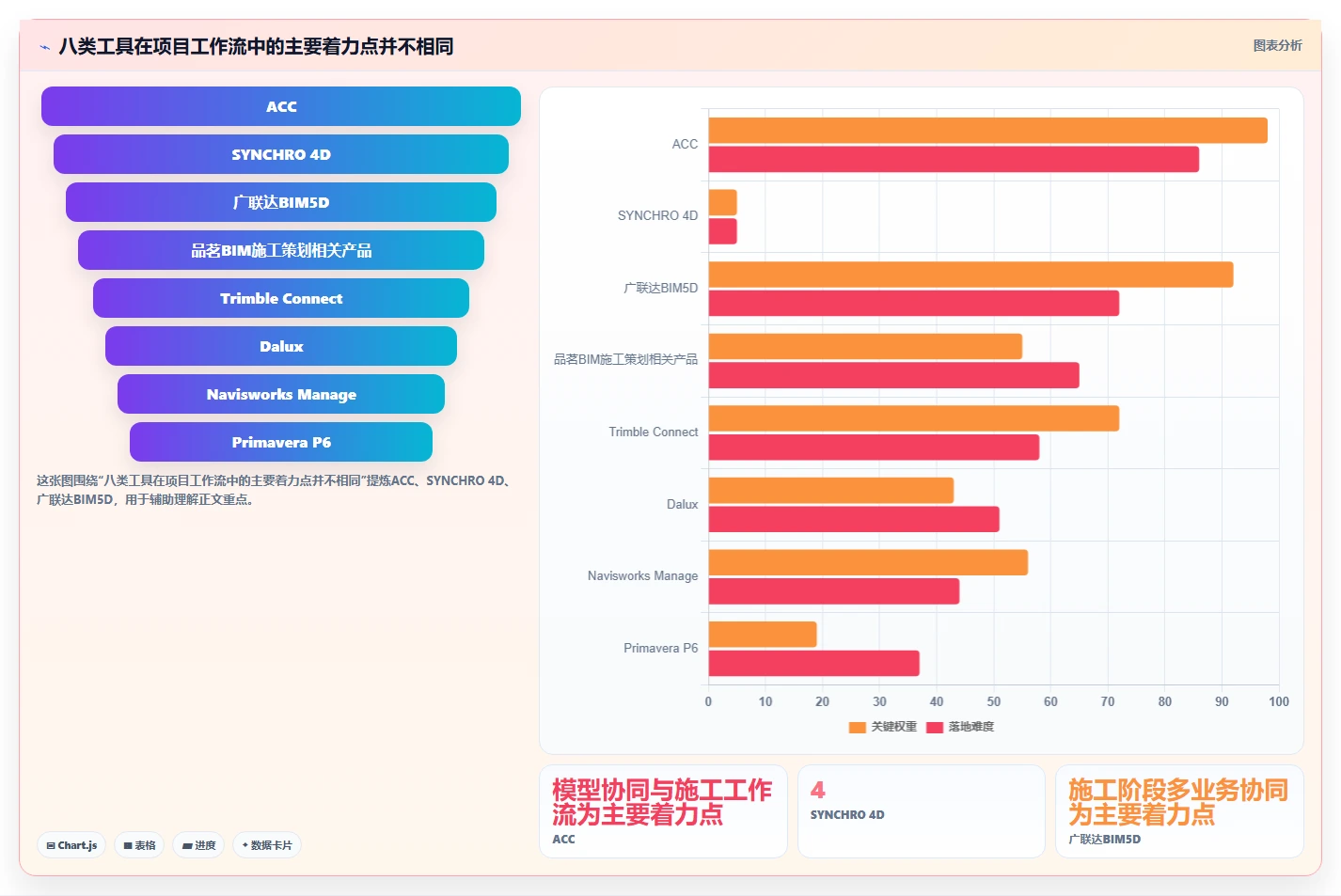 选对BIM进度管理软件很重要!2026年8大热门工具对比与推荐