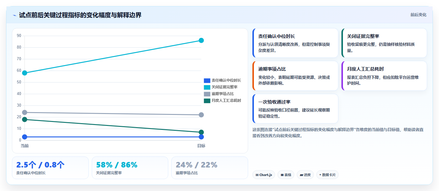 项目经理必读：2026年公司事项追踪管理平台选型指南