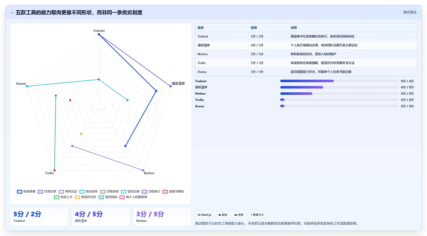 远程办公新选择:2026年最受欢迎的5大个人项目进度管理工具