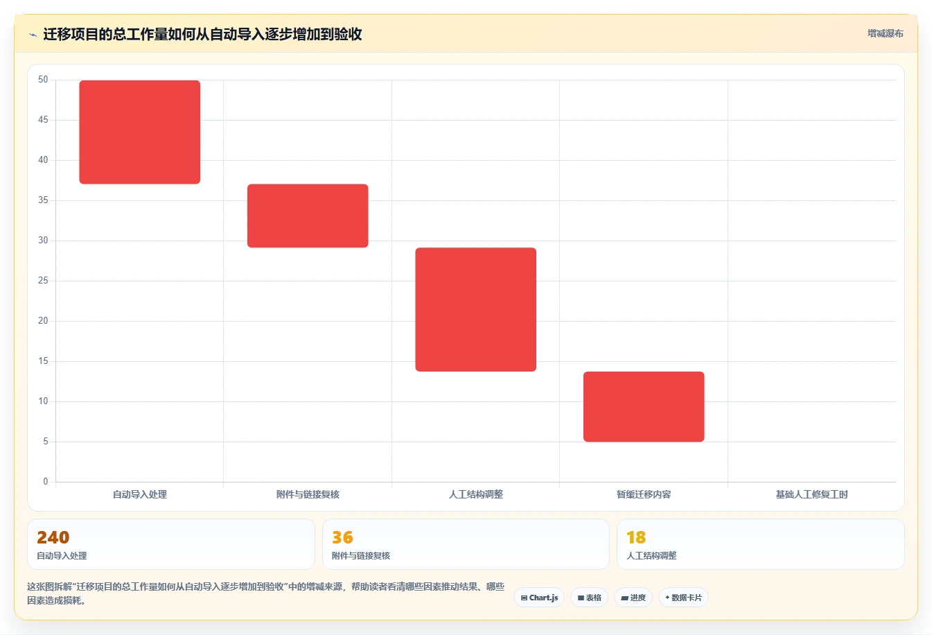 2026年高可用部署的Confluence替代软件哪个体验好？选型指南