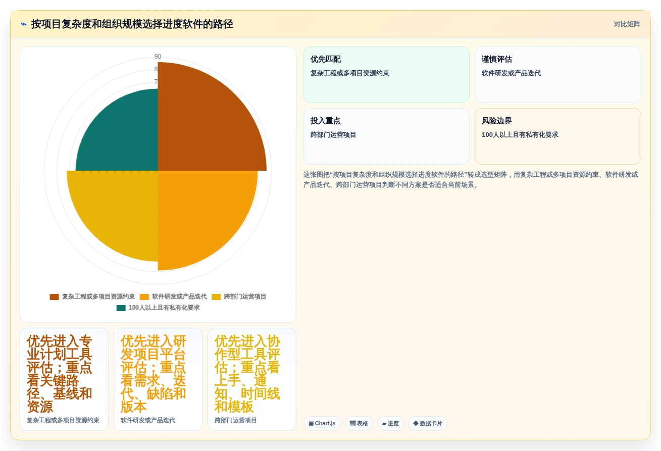 项目经理福音:2026年最受欢迎的7款project项目进度软件全面评测