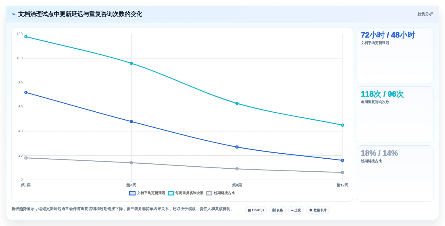 研发团队必备:2026年最受欢迎的7款开发文档编辑工具