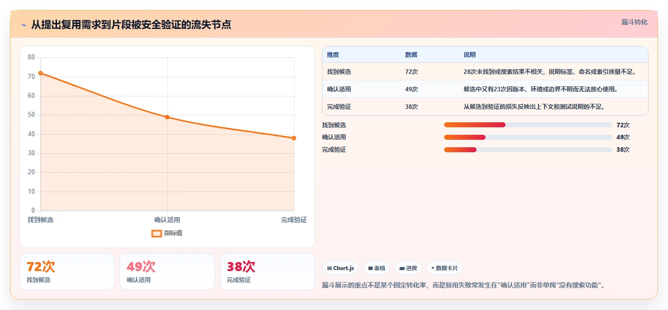提升开发效率:2026年代码片段管理工具选型指南