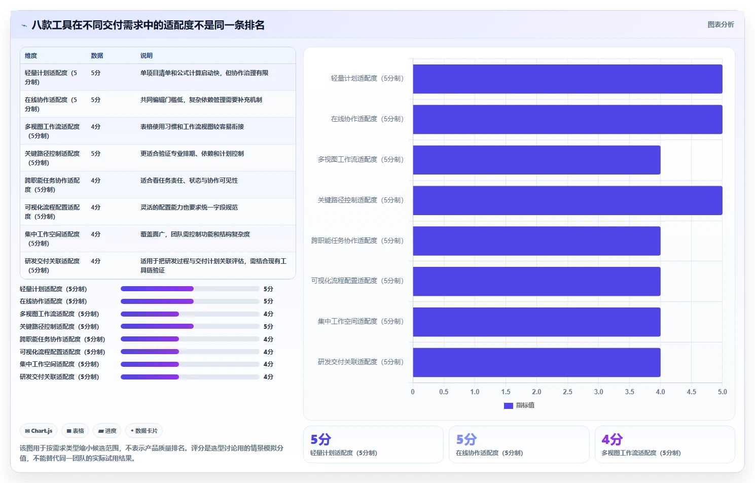 2026年项目经理必备：8款顶级项目交付计划表格模板工具全面对比