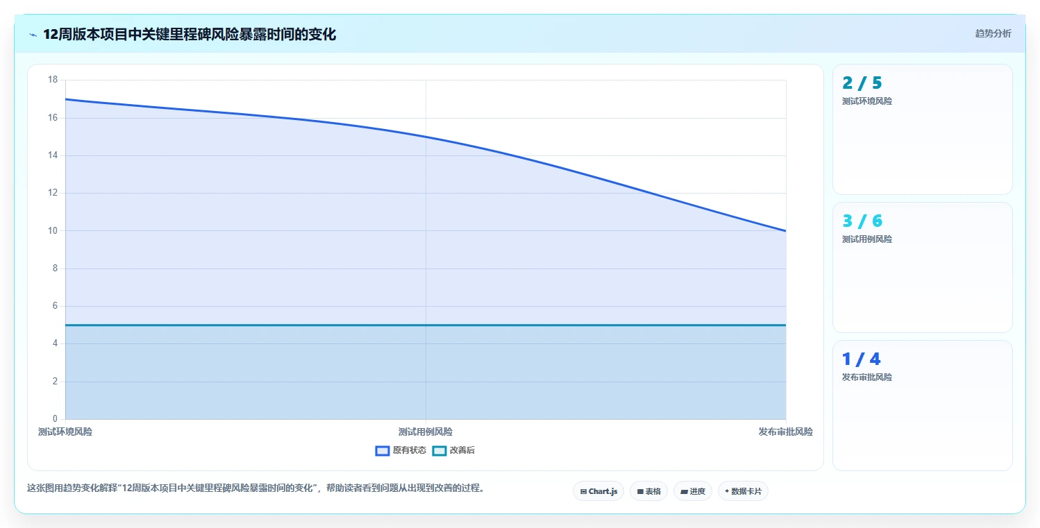 提升效率必备:2026年5大项目进度时间轴UI工具推荐