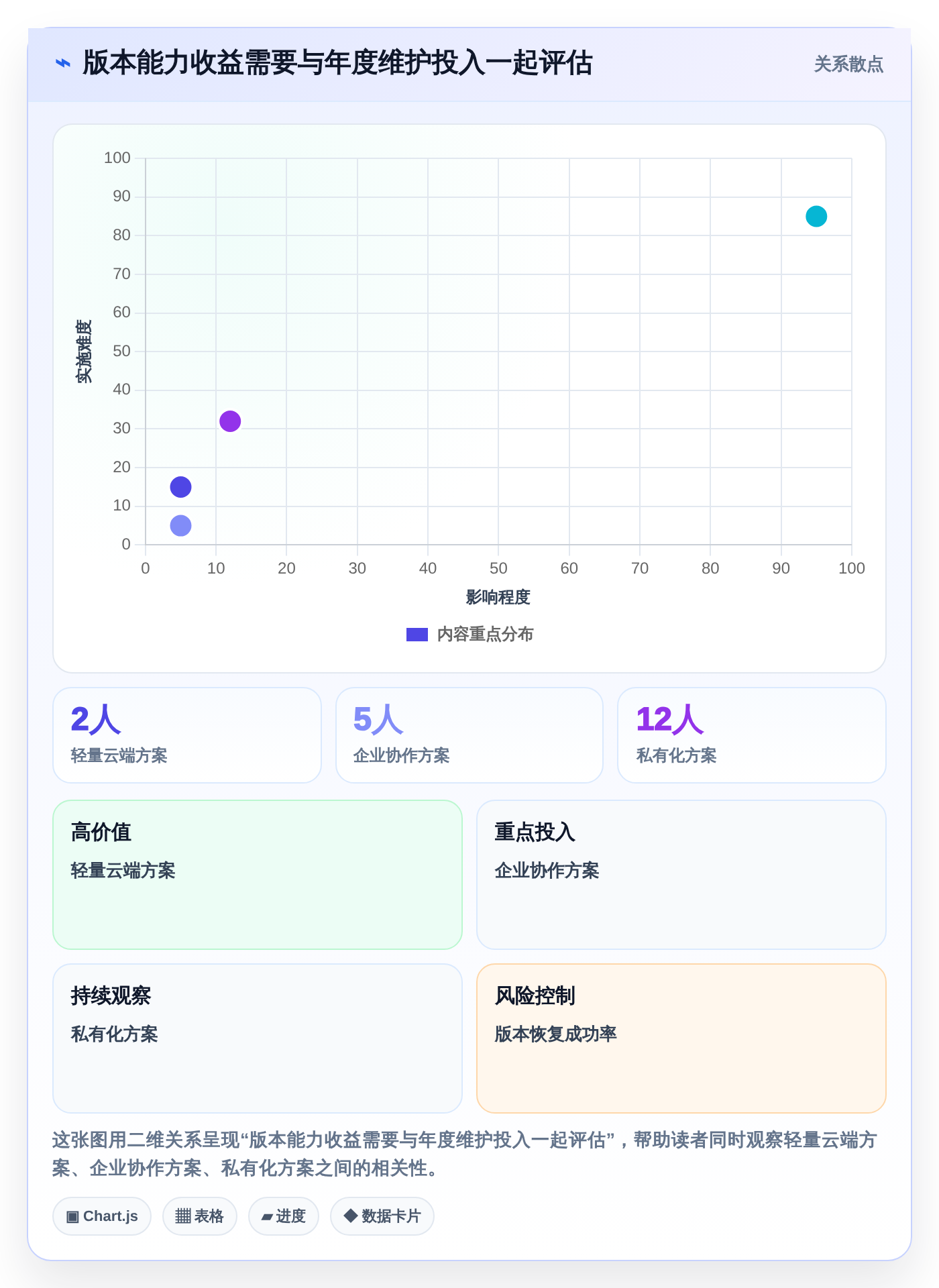 研发团队必备：2026年最受欢迎的5大文档版本记录管理工具盘点