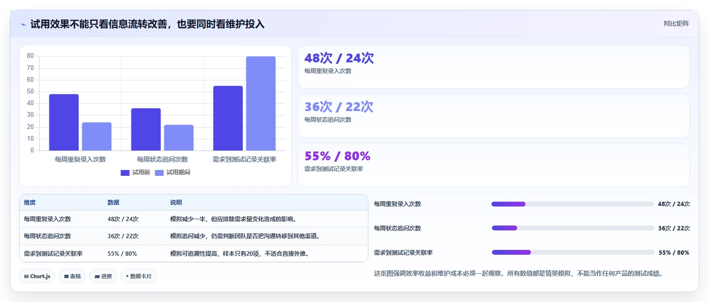 2026年最佳PingCode系统对比:8款顶级研发管理工具全面评测