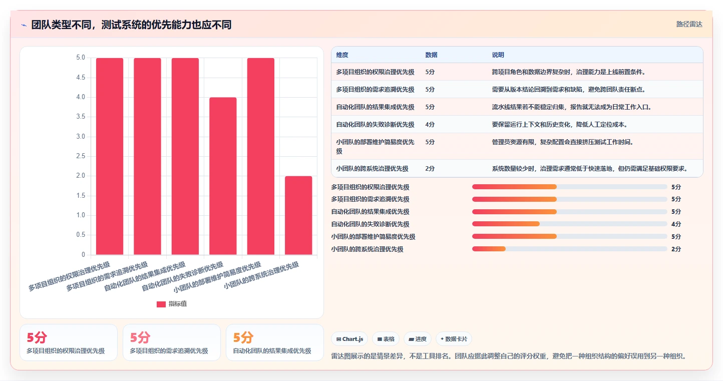 项目经理必看:2026年7款热门测试报告系统深度评测