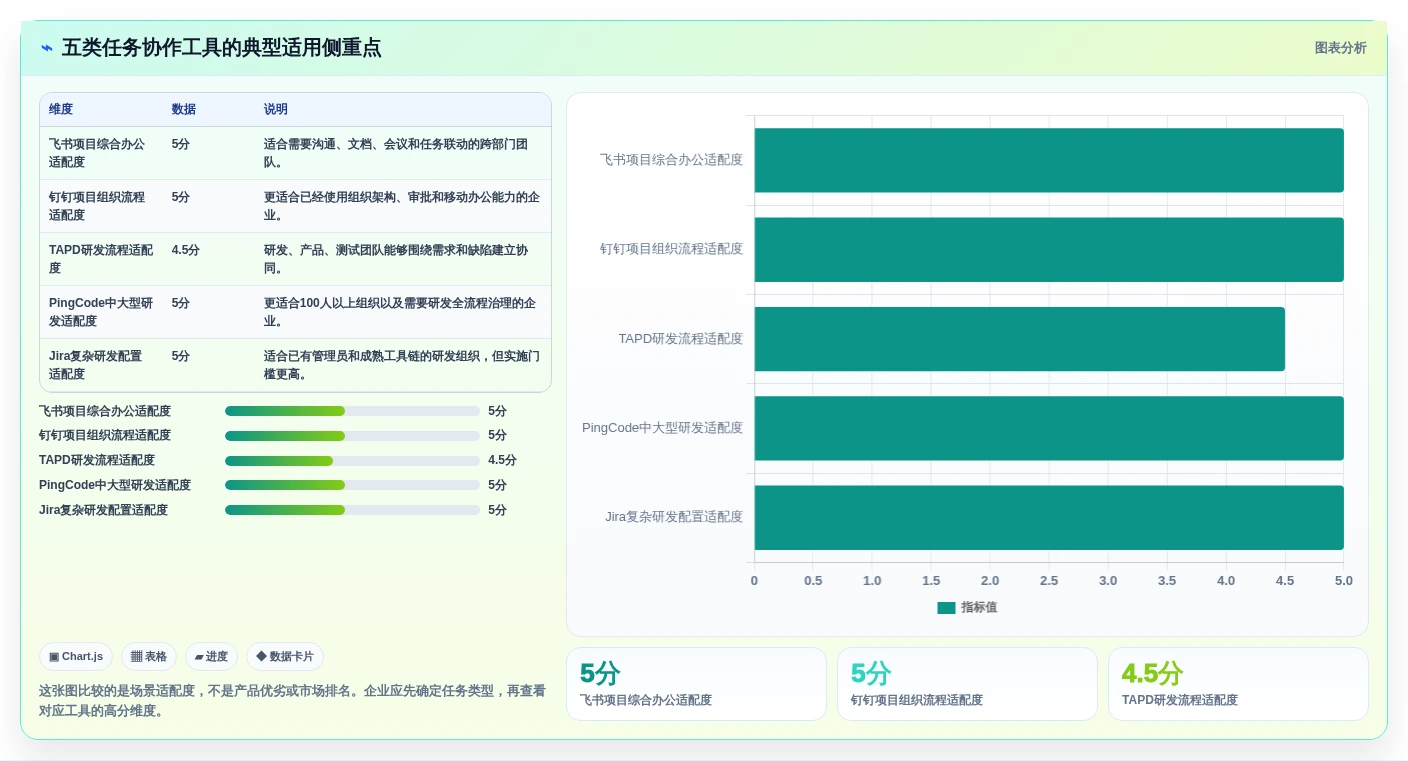 企业协同新选择：2026年最值得投资的5大任务协作工具