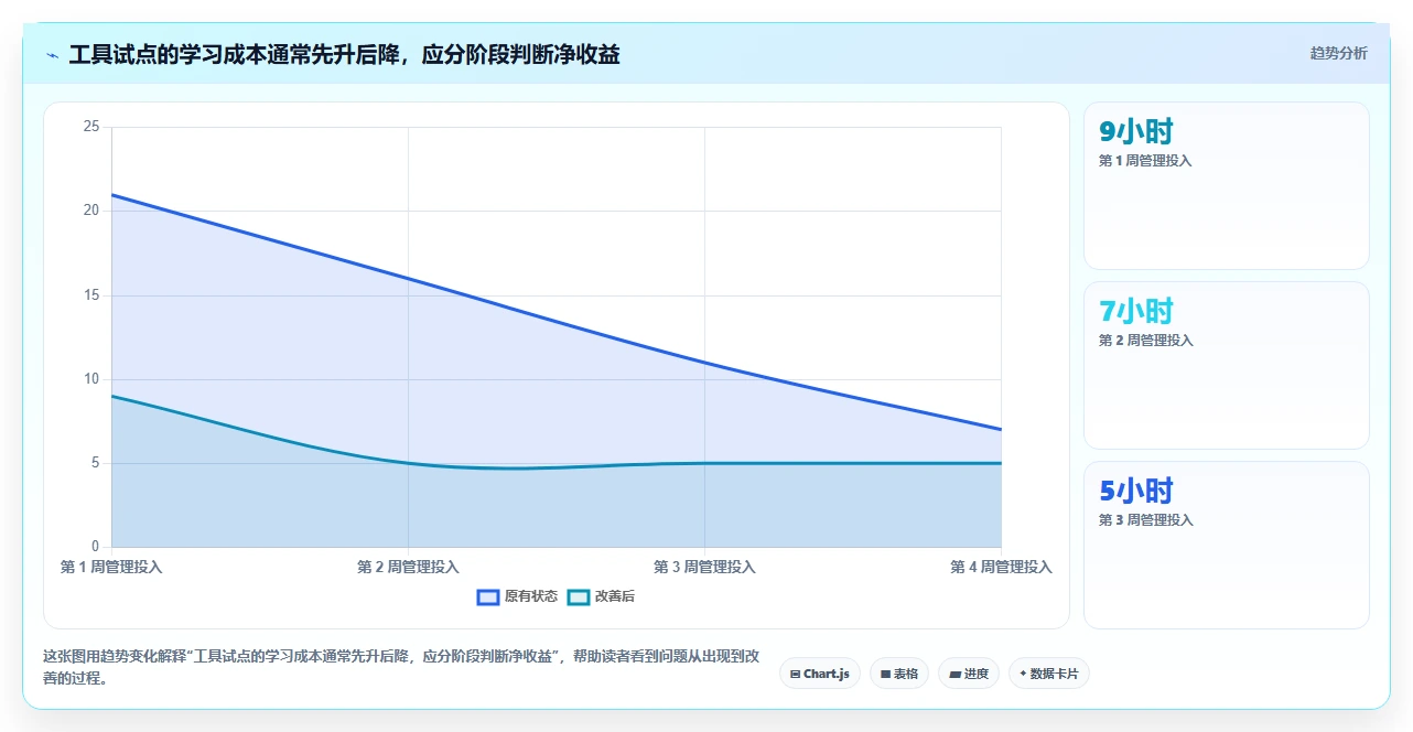 提升效率新选择:2026年最受欢迎的5大项目进度的工具推荐