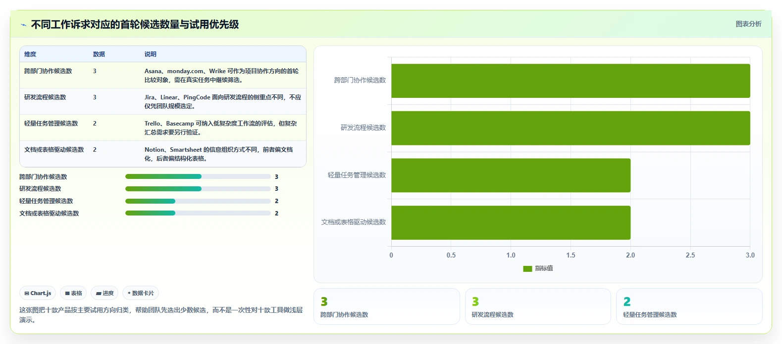 2026 年 10 款主流项目管理平台选型指南：ClickUp 替代方案深度对比