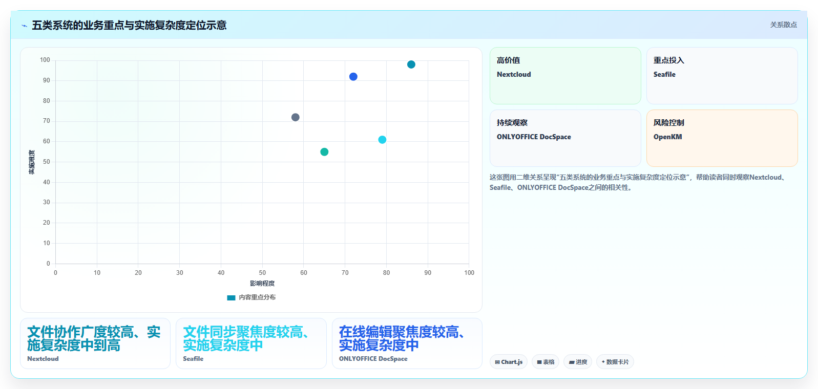 企业数据安全的守护者：2026年最值得投资的5大私有部署的在线文档管理系统