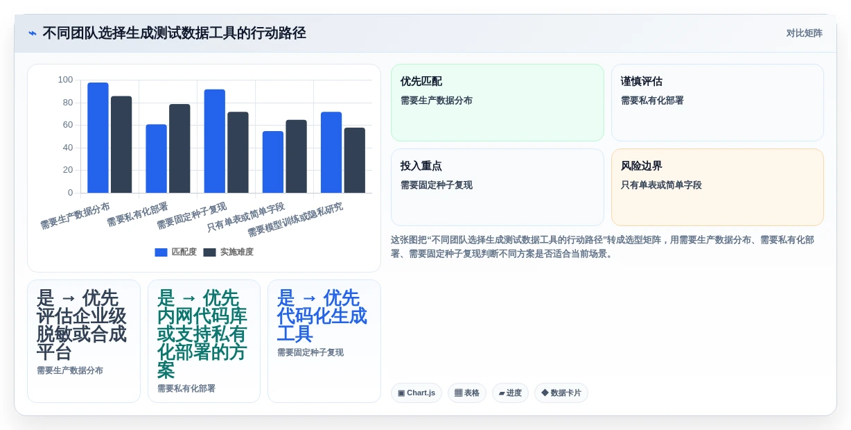 2026年必备:5大生成测试数据工具全面对比与选型指南