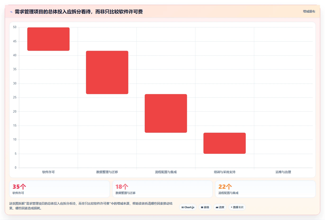 2026年知名的需求管理系统深度评测与选型指南
