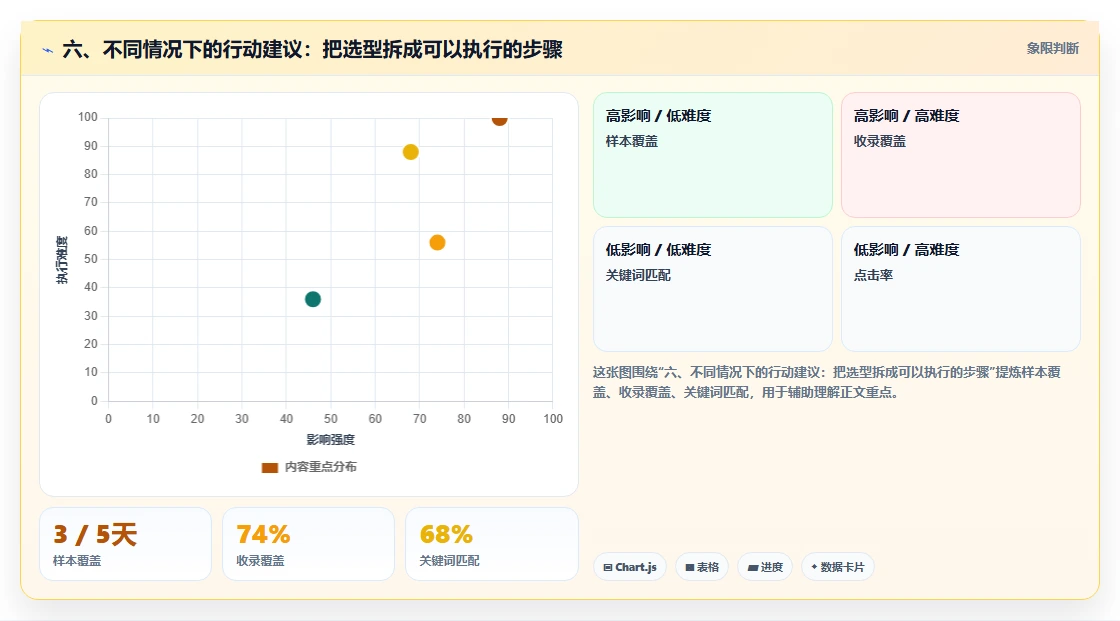 六、不同情况下的行动建议：把选型拆成可以执行的步骤