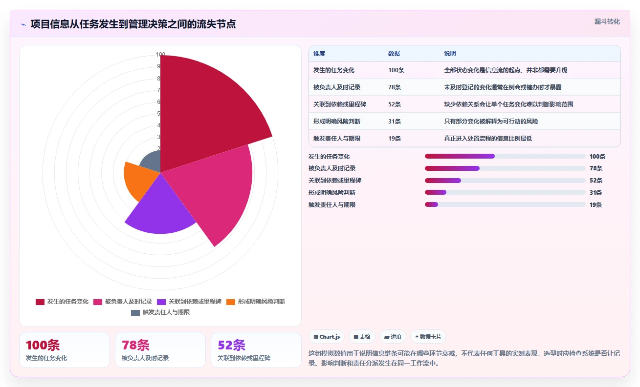 2026年效率之选:Top 5进度管理工具深度对比
