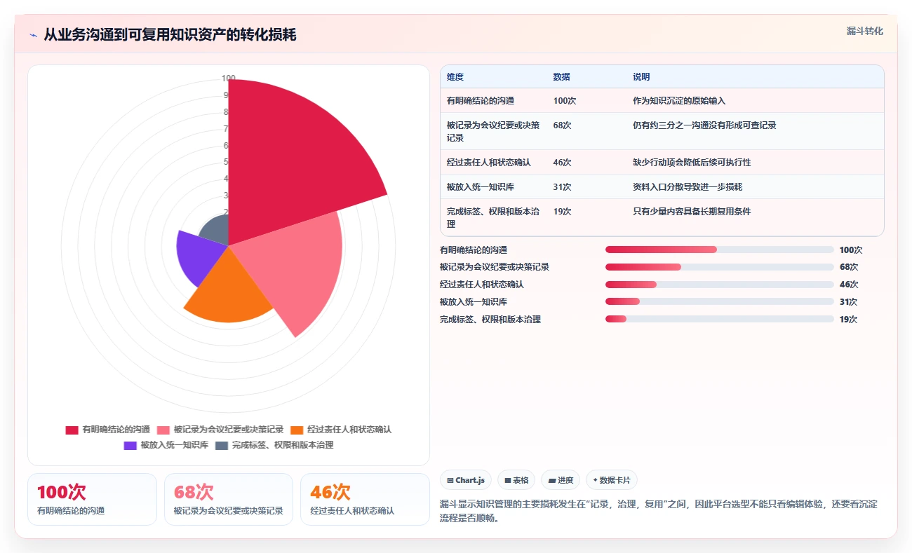 数字化转型必备：2026年最值得投资的5款文档资料管理平台