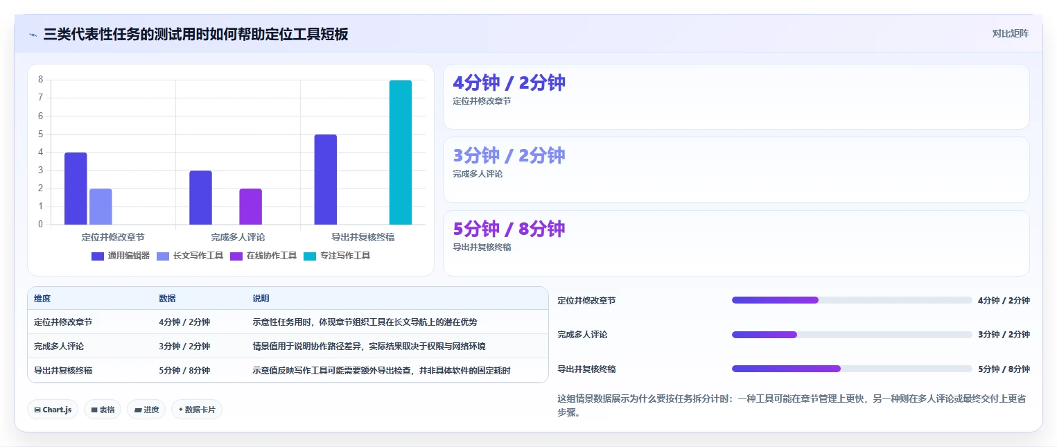 Mac文档编辑器选购指南:2026年8款热门工具深度分析