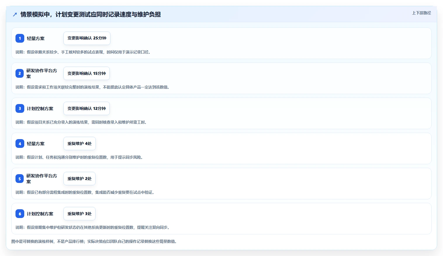 2026年必备:6款顶级软件需求开发的进度横道图软件工具对比