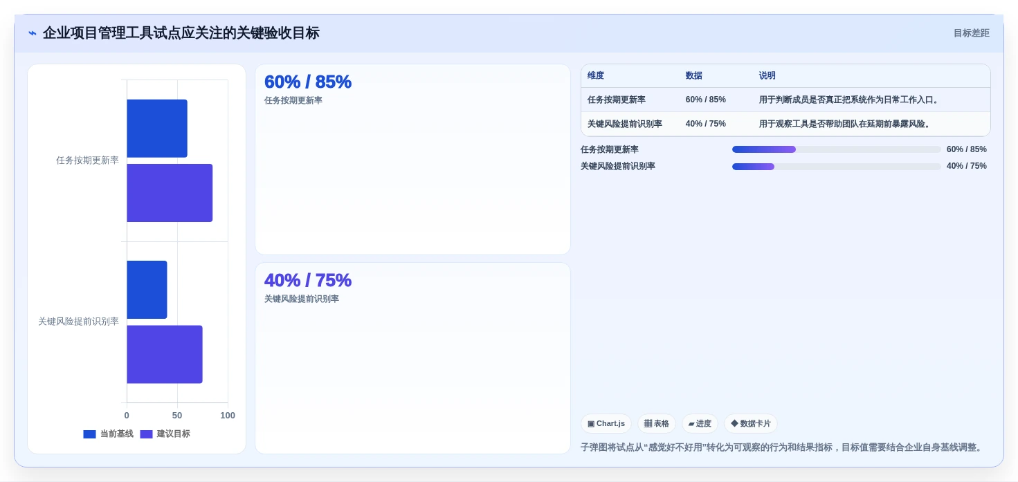 2026年项目管理利器:6大项目工具有哪些必备推荐
