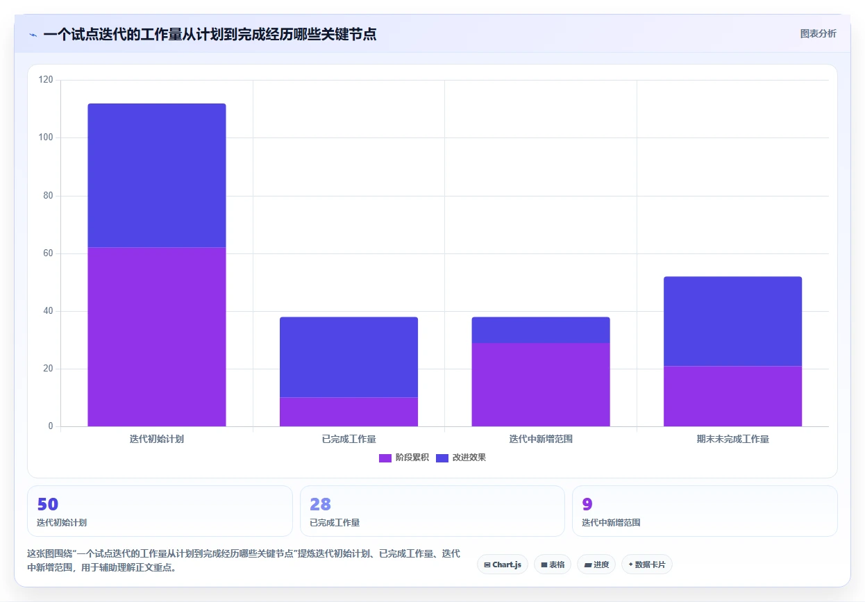 提升团队效率！2026年不可错过的5大燃尽图在线工具推荐