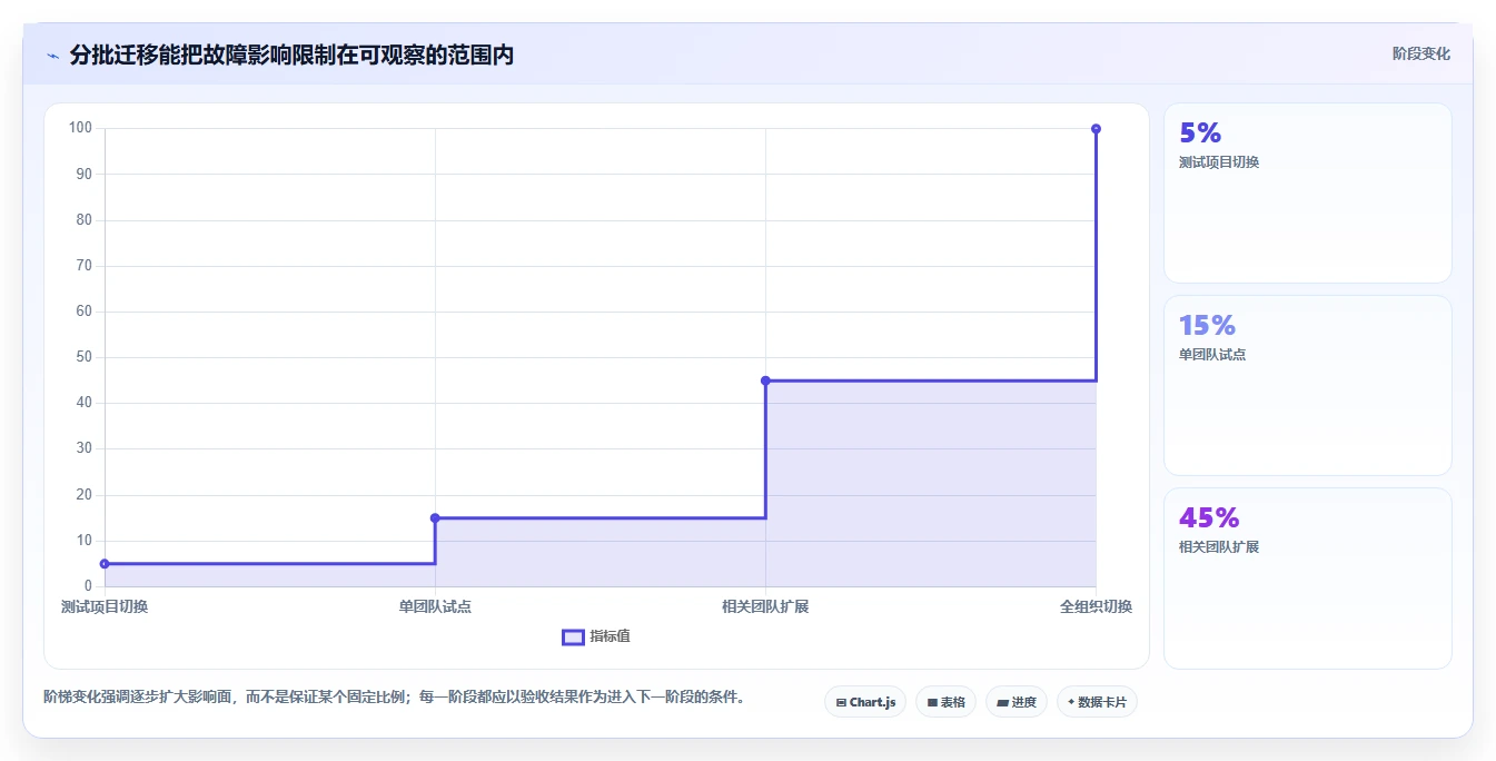 2026年研发团队Jira替换指南:8款项目流程管理系统对比与选型策略
