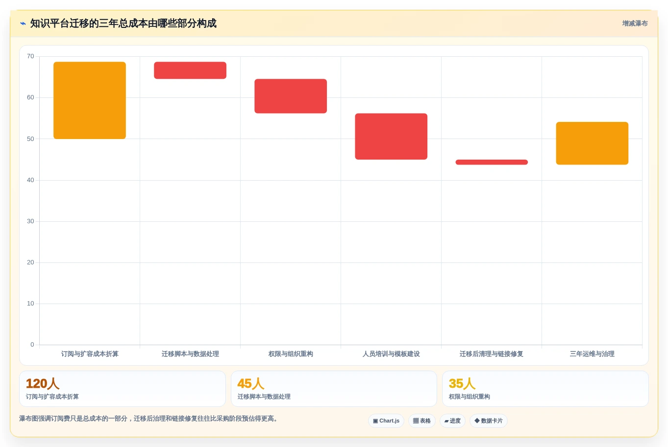 2026年效率之选:6大confluence知识平台工具深度对比